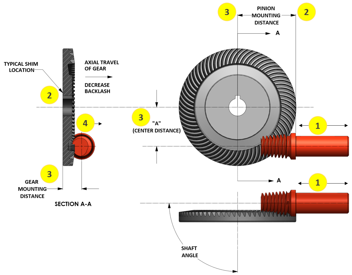 top-5-causes-of-backlash-plus-a-caveat-spiroid-gearing-symptoms-of